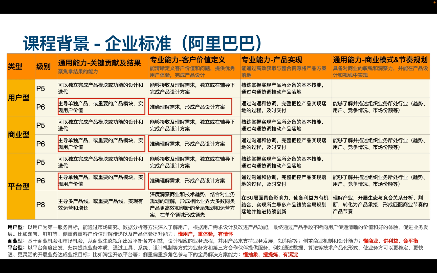 课程引入(续)