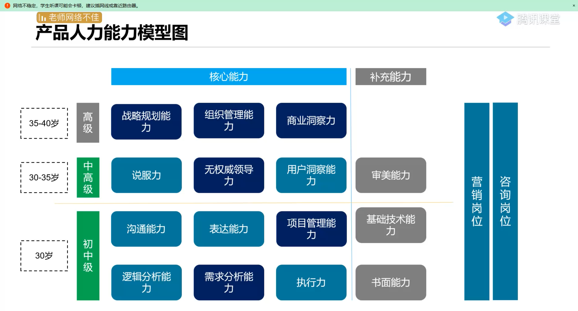 腾讯产品能力标准