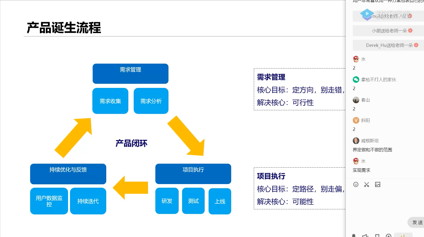 需求的发现与创造
