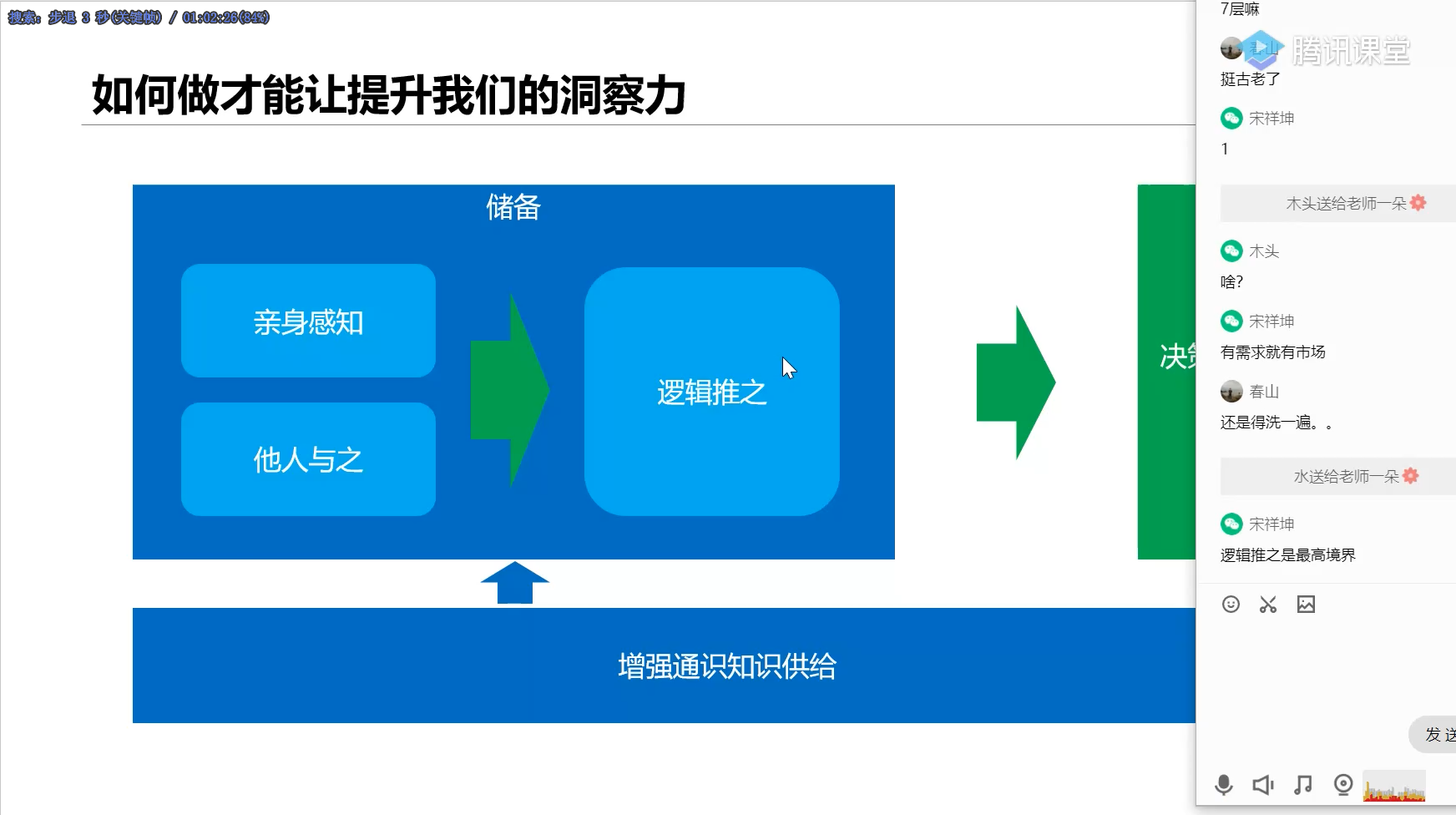 四象限法:刚需×高频