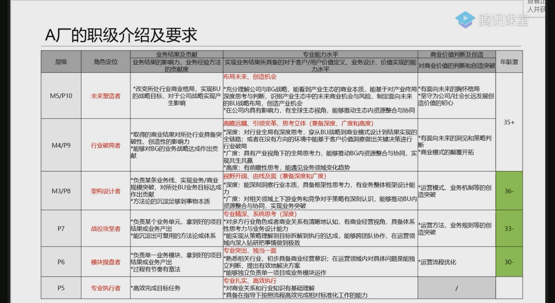 三类产品经理岗位