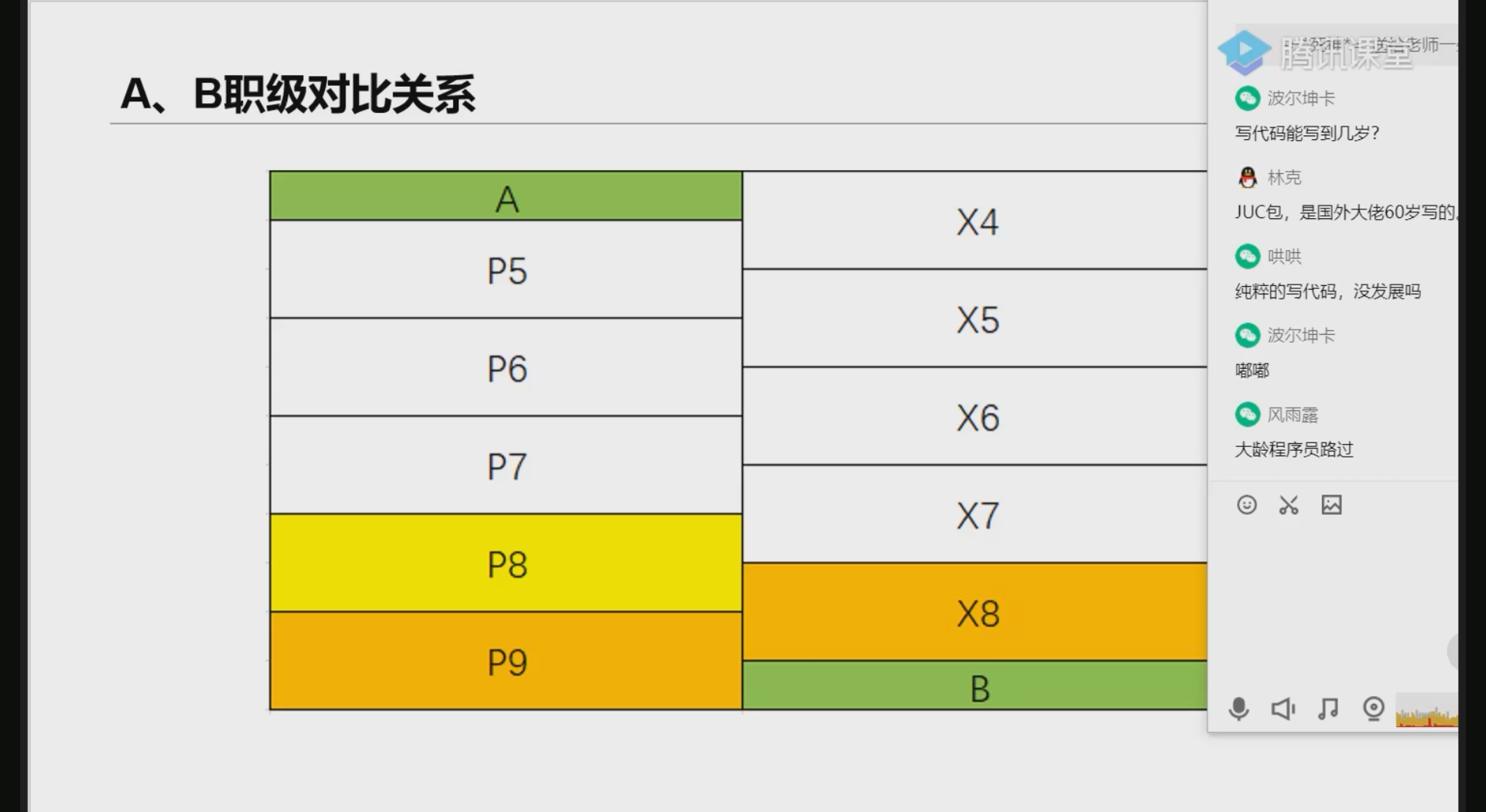 招聘逻辑