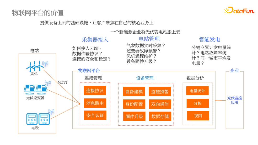 物联网平台的价值(官方原图)