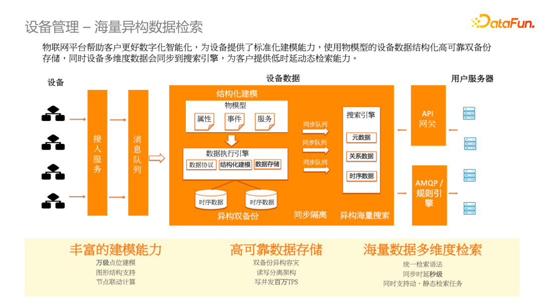 海量异构数据检索(官方原图)