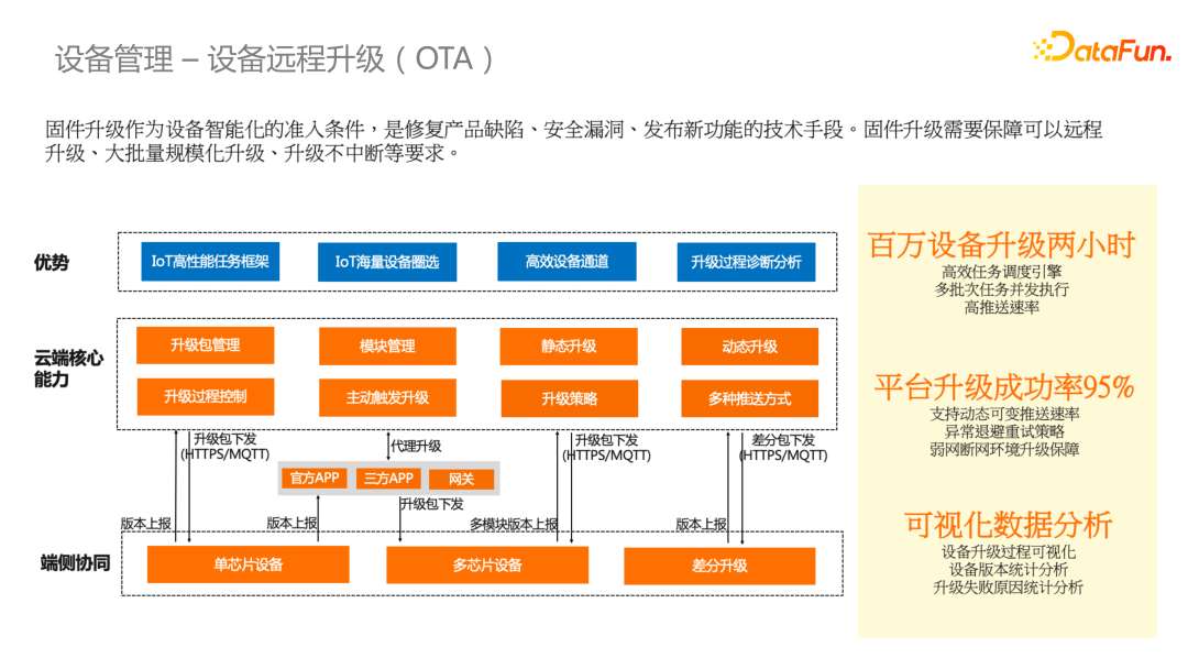 设备远程升级 OTA(官方原图)