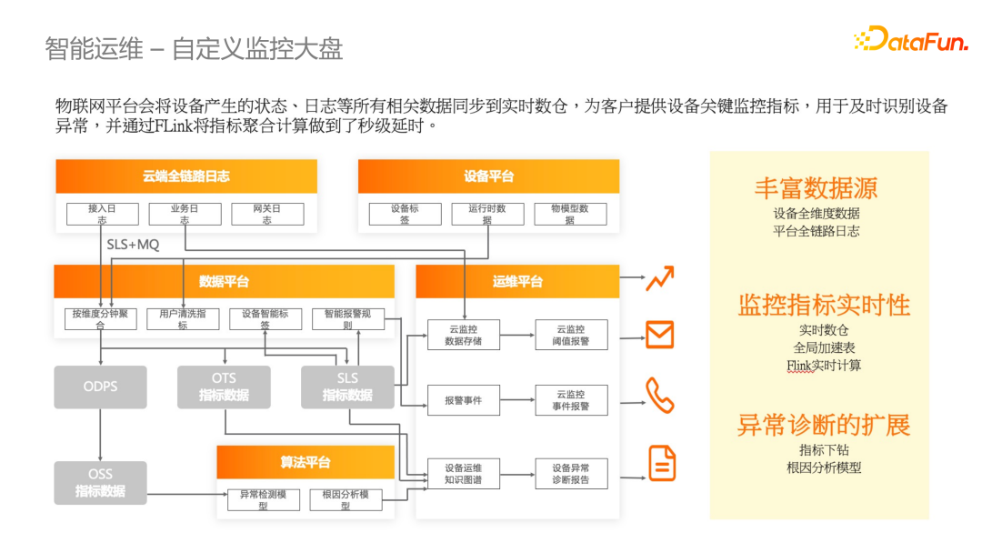 自定义监控大盘(官方原图)