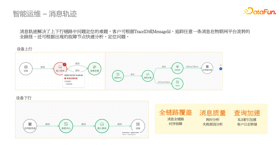 消息轨迹(官方原图)