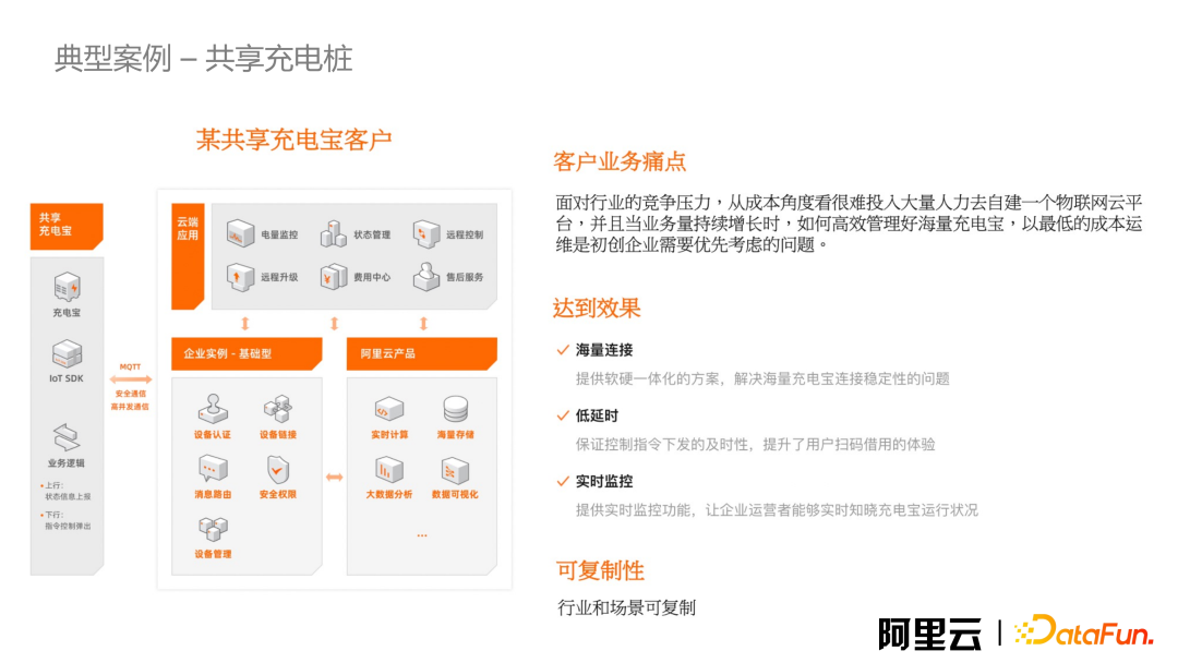 典型案例:共享充电宝(官方原图)