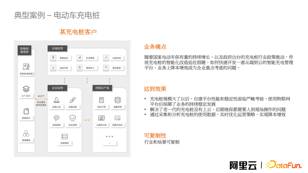 典型案例:电动车充电桩(官方原图)