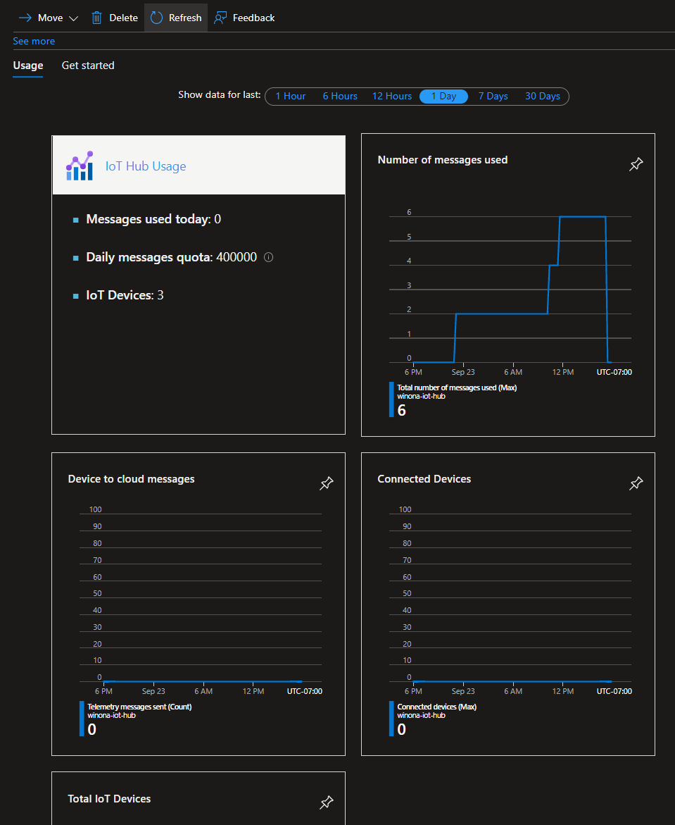 Azure Monitor 监控仪表板(官方截图)