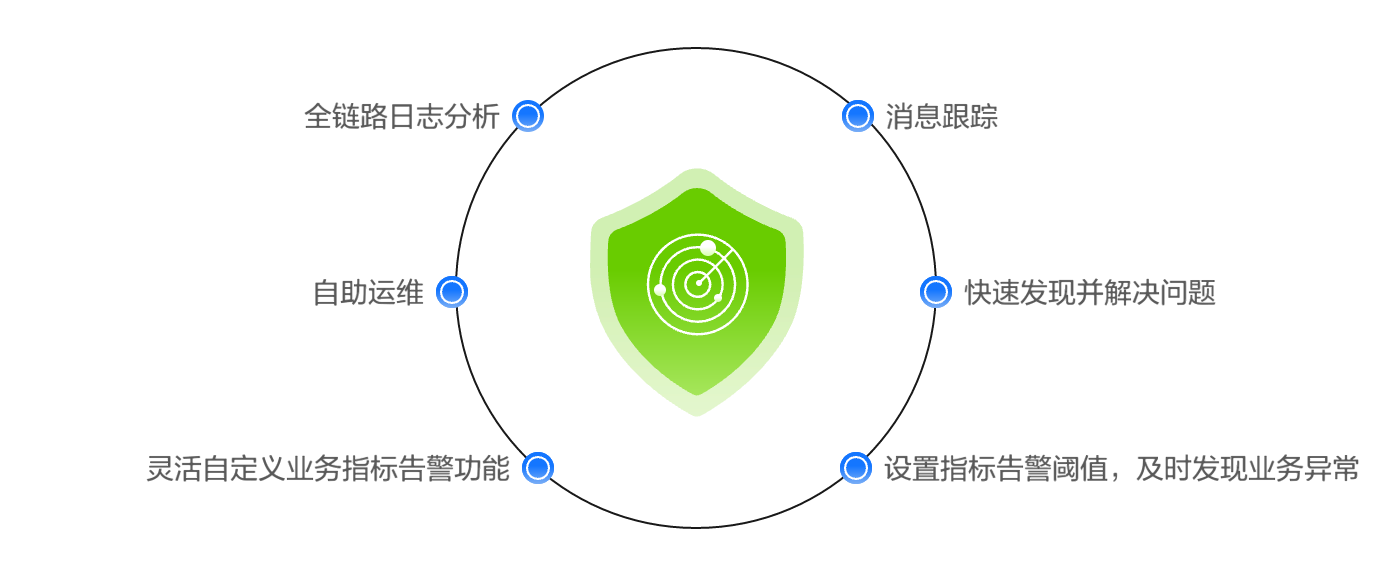 华为云 IoT 全链路运维安全能力(官方原图)