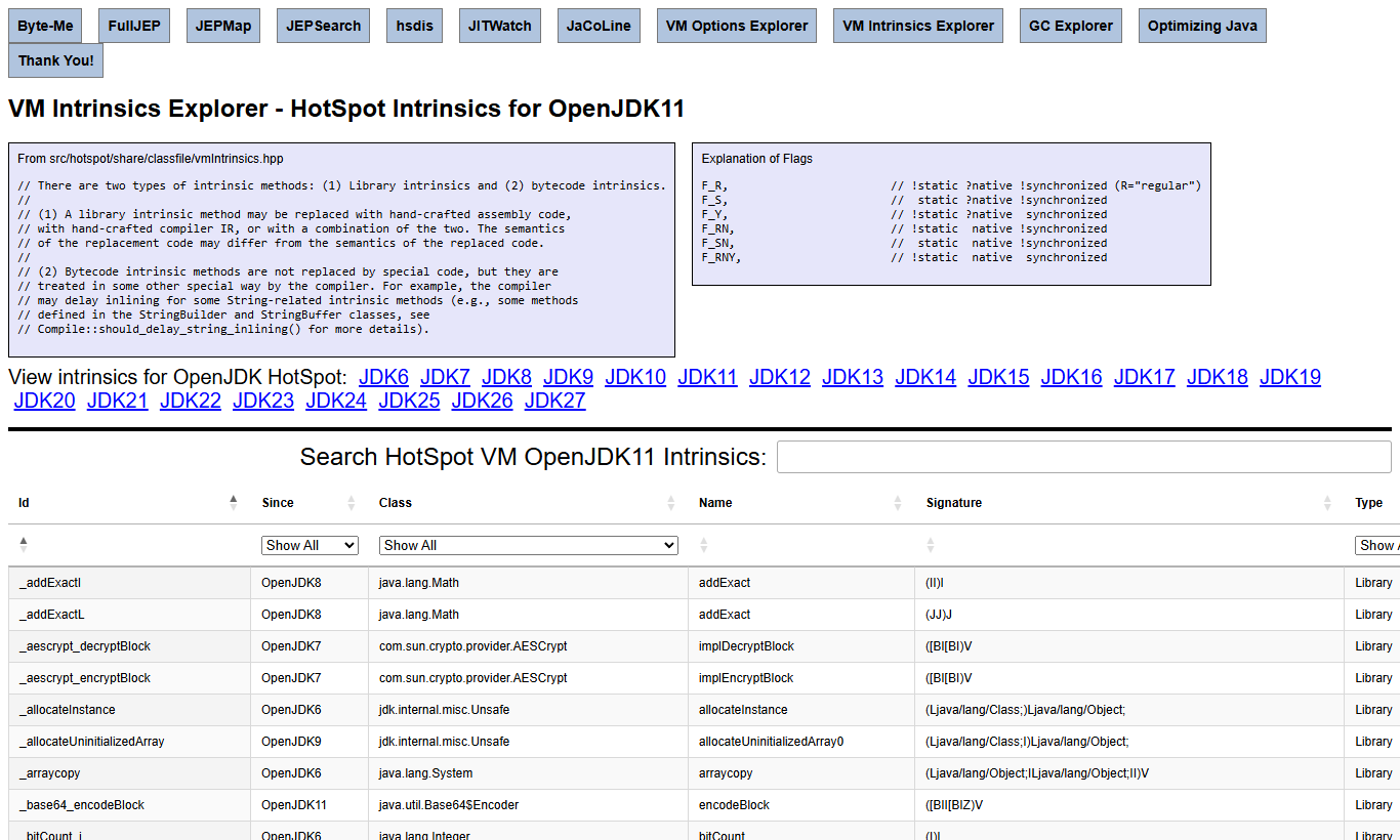 VM Intrinsics Explorer:vmIntrinsics.hpp 注释、Flags 说明、版本切换、典型条目